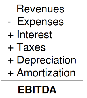 Simple EBITDA calculation